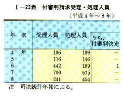 1-23表　付審判請求受理・処理人員(平成4年～8年)