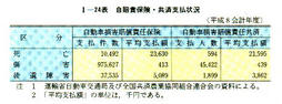 I-24表　自賠賓保険・共済支払状況(平成8会計年度)