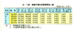 II-3表　検察庁事件処理期間別人員(平成5年～9年)