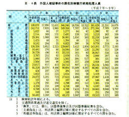 II-4表　外国人被疑事件の罪名別検察庁終局処理人員(平成7年～9年)