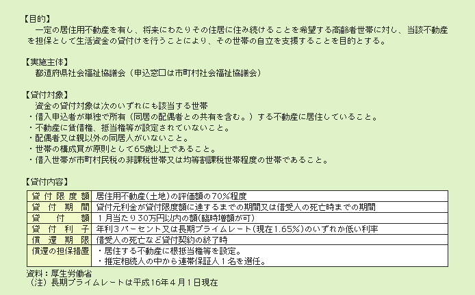 表２－３－11 長期生活支援資金の概要について