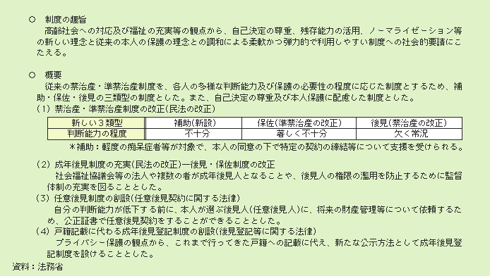 表２－３－12 成年後見制度の概要