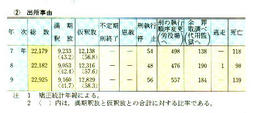 II-17表　受刑者の入出所事遊別人員(平成7年～9年)