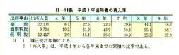 II-18表　平成4年出所者の再入率