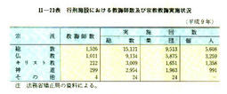 II-23表　行刑施設における教誨師数及び宗教教誨実施状況(平成9年)