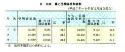 II-26表　暴力団関係受刑者数(平成7年～9年各12月31日現在)