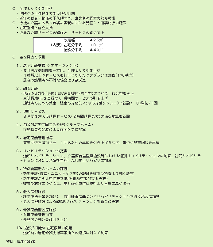 表２－３－16 平成15年度介護報酬見直しについて