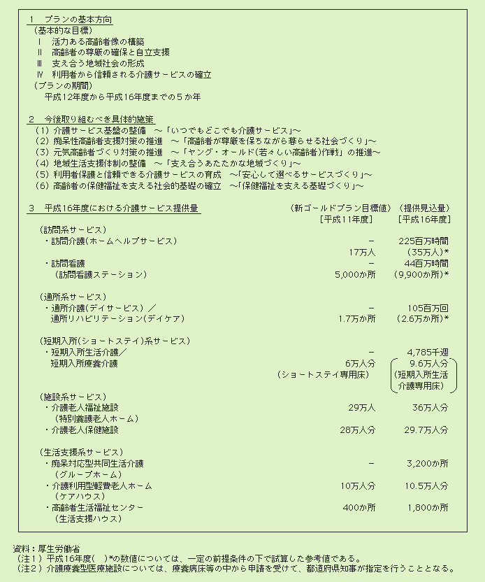 表２－３－17 ゴールドプラン21の概要