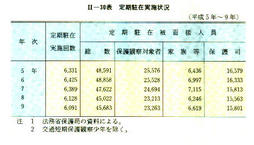 II-30表　定期駐在実施状況(平成5年～9年)