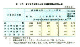 II-31表　更生緊急保護における保護措置の実施人員(平成9年)