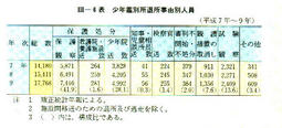 III-6表　少年鑑別所退所事由別人員(平成7年～9年)