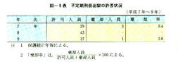 III-9表　不定期刑仮出獄の許否状況(平成7年～9年)