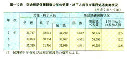 III-12表　交通短期保護観察少年の受理・終了人員及び集団処遇実施状況(平成7年～9年)