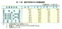 III-17表　鑑別所収容少年の保護施設歴(昭和63年～平成9年)