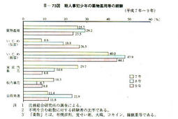 https://hakusyo1.moj.go.jp/jp/39/image/simage/h003073e.jpg