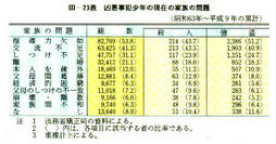 III-23表　凶悪事犯少年の現在の家族の問題(昭和63年～平成9年の累計)