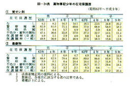 III-24表　薬物事犯少年の在宅保護歴(昭和63年～平成9年)