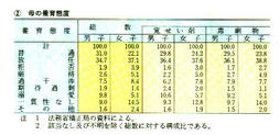 III-26表　薬物事犯少年の親の養育態度別構成比(昭和63年～平成9年の累計)