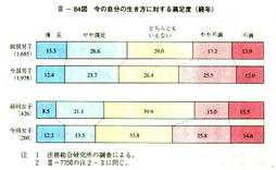 III-84図　今の自分の生き方に対する満足度(経年)