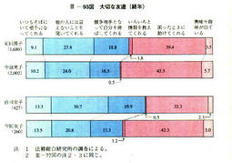 III-93　大切な友達(経年)