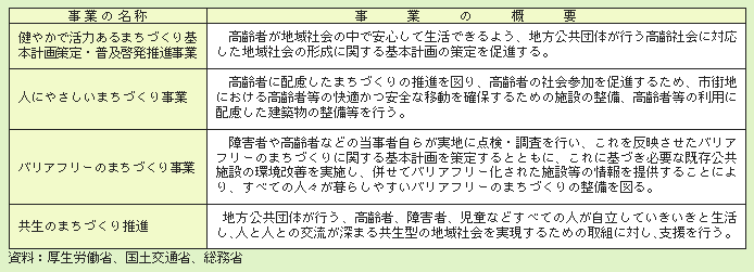 表２－３－44 高齢者に配慮したまちづくりの総合的な推進