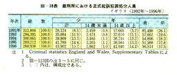 III-38表　裁判所における正式起訴犯罪処分人員イギリス(1992年～1996年)