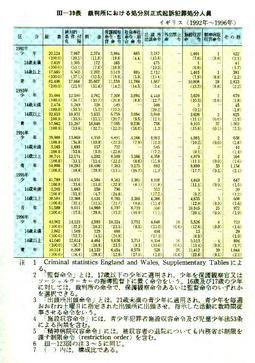 III-39表　裁判所における処分別正式起訴犯罪処分人員イギリス(1992年～1996年)