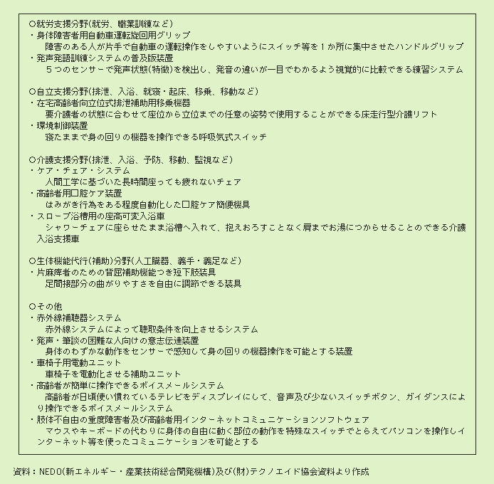 表２－３－49 主な研究開発助成福祉用具の事例