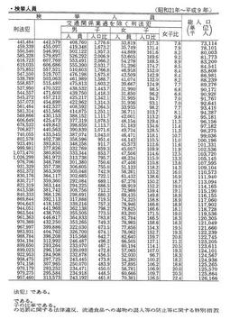 資料I-1　刑法犯の認知件数・検挙件数・検挙人員(昭和21年～平成9年)