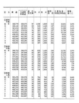 資料I-4　刑法犯の主要罪名別認知件数・検挙件数・検挙人員(昭和63年～平成9年)