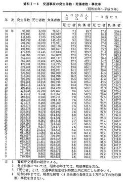 資料I-6　交通事故の発生件数・死傷者数・事故率(昭和30年～平成9年)