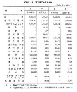 資料I-8　道交違反の取締件数(平成8年・9年)