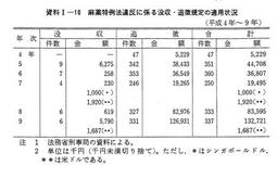 資料I-10　麻薬特例法違反に係る没収・追徴規定の適用状況(平成4年～9年)