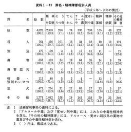 資料I-13　罪名・精神障害名別人員(平成5年～9年の累計)