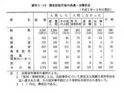 資料I-14　罪名別犯行後の処遇・治療状況(平成5年～9年の累計)