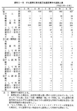 資料I-15　けん銃等に係る銃刀法違反事件の送致人員(平成5年～9年)