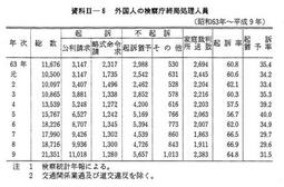 資料II-6　外国人の検察庁終局処理人員(昭和63年～平成9年)