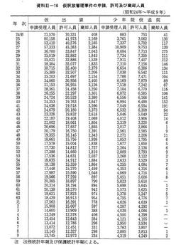 資料II-16　仮釈放審理事件の申請,許可及び棄却人員(昭和24年～平成9年)