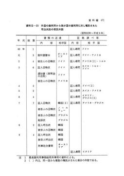 資料II-23　外国の裁判所から我が国の裁判所に対し嘱託された司法共助の受託件数(昭和63年～平成9年)