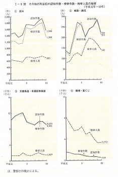 https://hakusyo1.moj.go.jp/jp/40/image/simage/h001009e.jpg