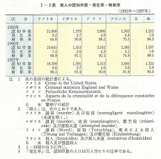 I-3表　殺人の認知件数・発生率・検挙率