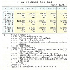 I-4表　窃盗の認知件数・発生率・検挙率