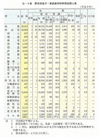 II-5表　罪名別地方・家庭裁判所終局処理人員