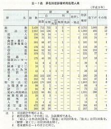 II-7表　罪名別控訴審終局処理人員