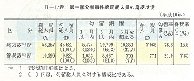 https://hakusyo1.moj.go.jp/jp/40/image/simage/h002012h.jpg