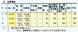 II-14表　受刑者の入出所事由別人員