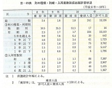 II-23表　刑の種類・刑期・入所度数別仮出獄許否状況