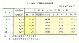 II-26表　定期駐在実施状況