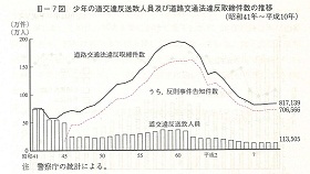 III-7図　少年の道交違反送致人員及び道路交通法違反取締件数の推移