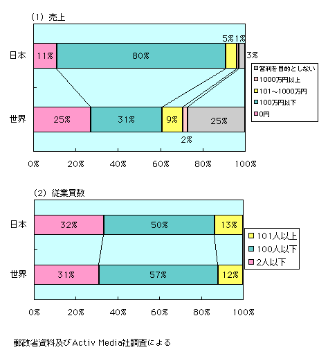 第1-4-23図　日本と海外の比較